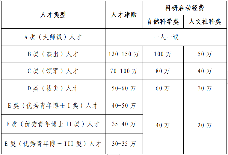 海南师范大学2024年考核招聘高层次人才公告