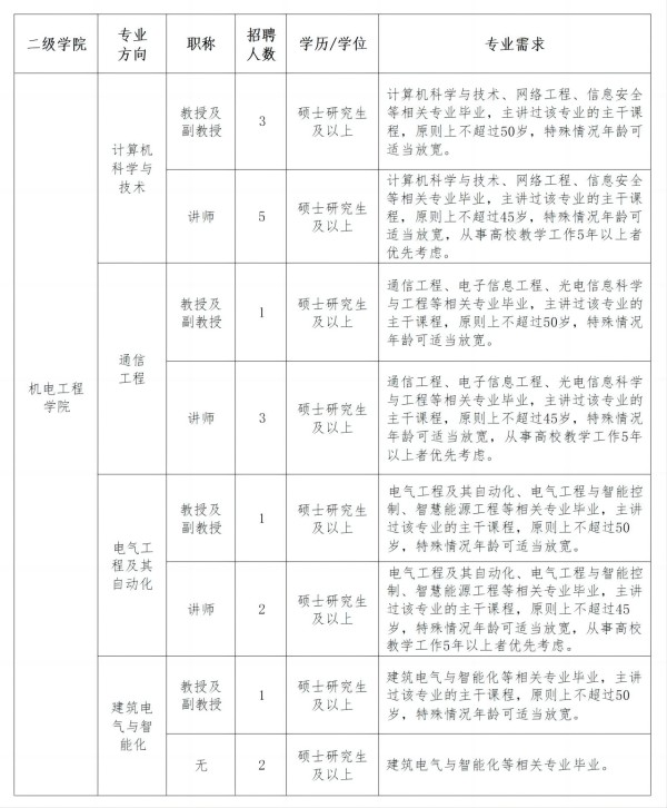 09.26-西安建筑科技大学华清学院2024年关于招聘专职教师的公告_20240926152517_02(1)