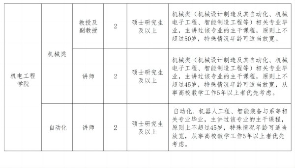 09.26-西安建筑科技大学华清学院2024年关于招聘专职教师的公告_20240926152517_03(1)