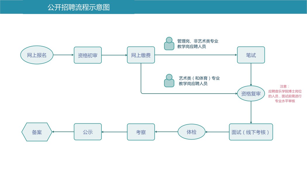 招聘流程示意图 - 副本.jpg