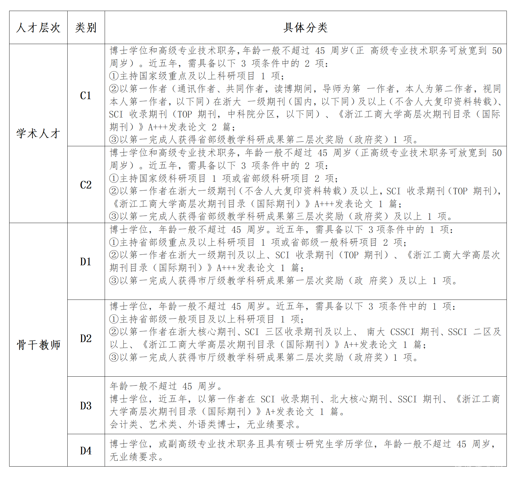 温州商学院2025年人才招聘简章jietu 1(2)(4)_01(1).png