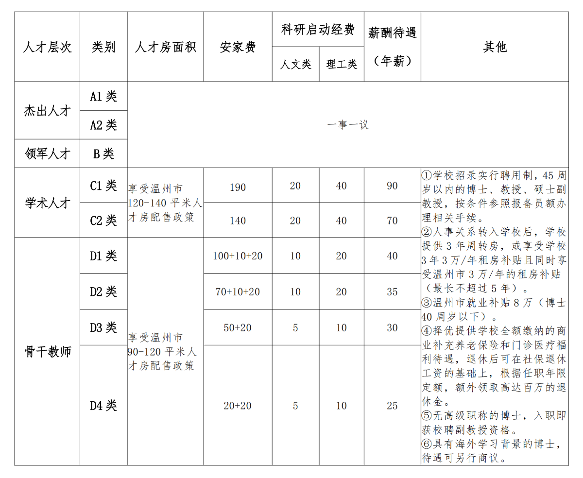 2025岗位待遇.png