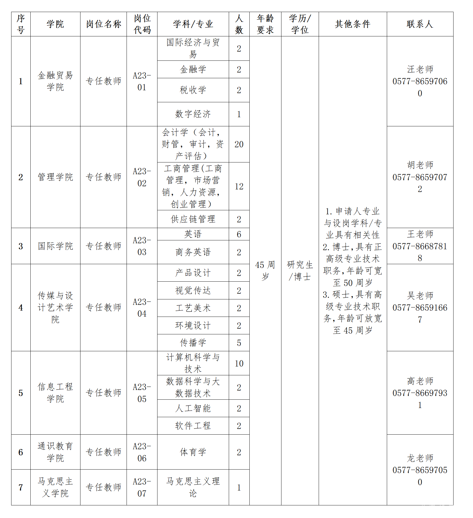 温州商学院2025年人才招聘简章jietu 1(2)(4)_01(2).png